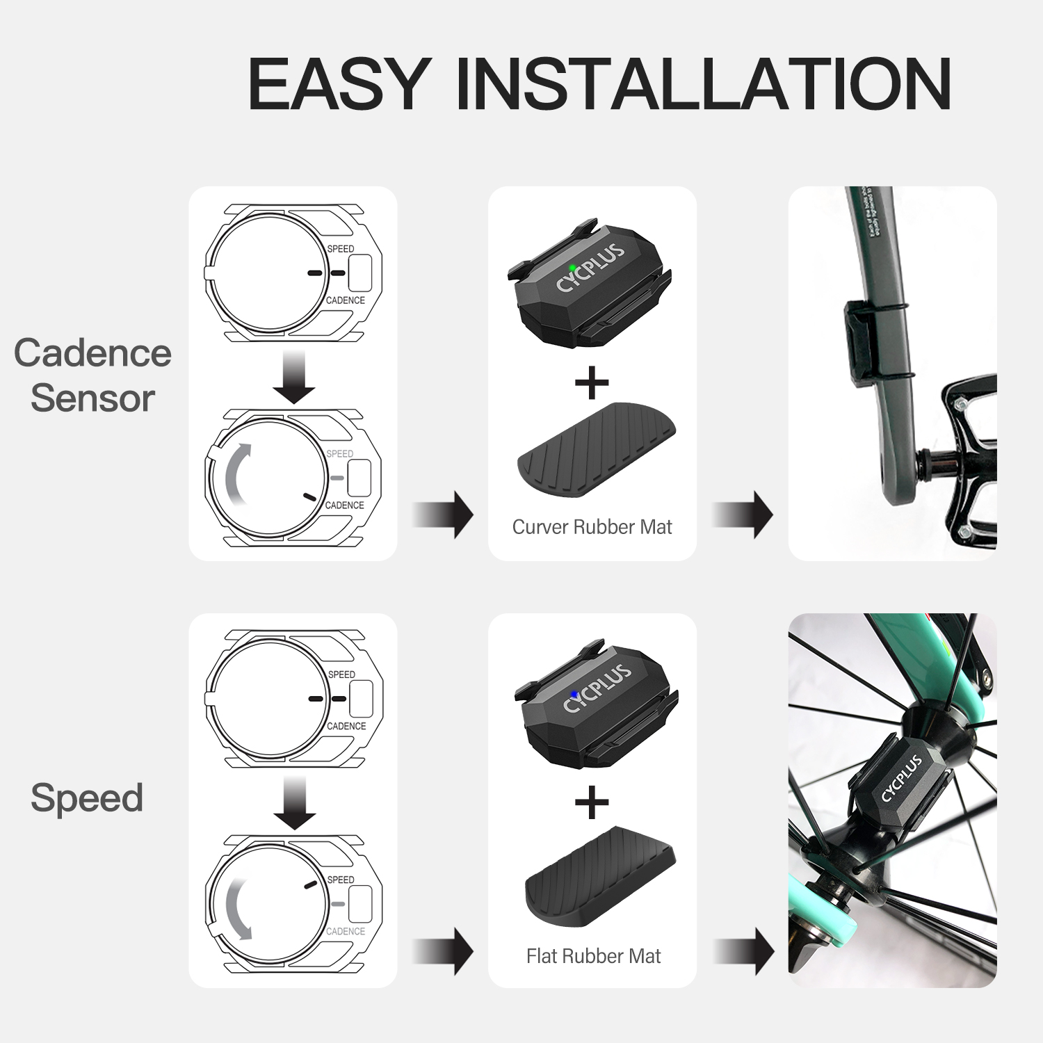 CYCPLUS C3x2 велосипедный комп – обзор и цена Commuter Cycling