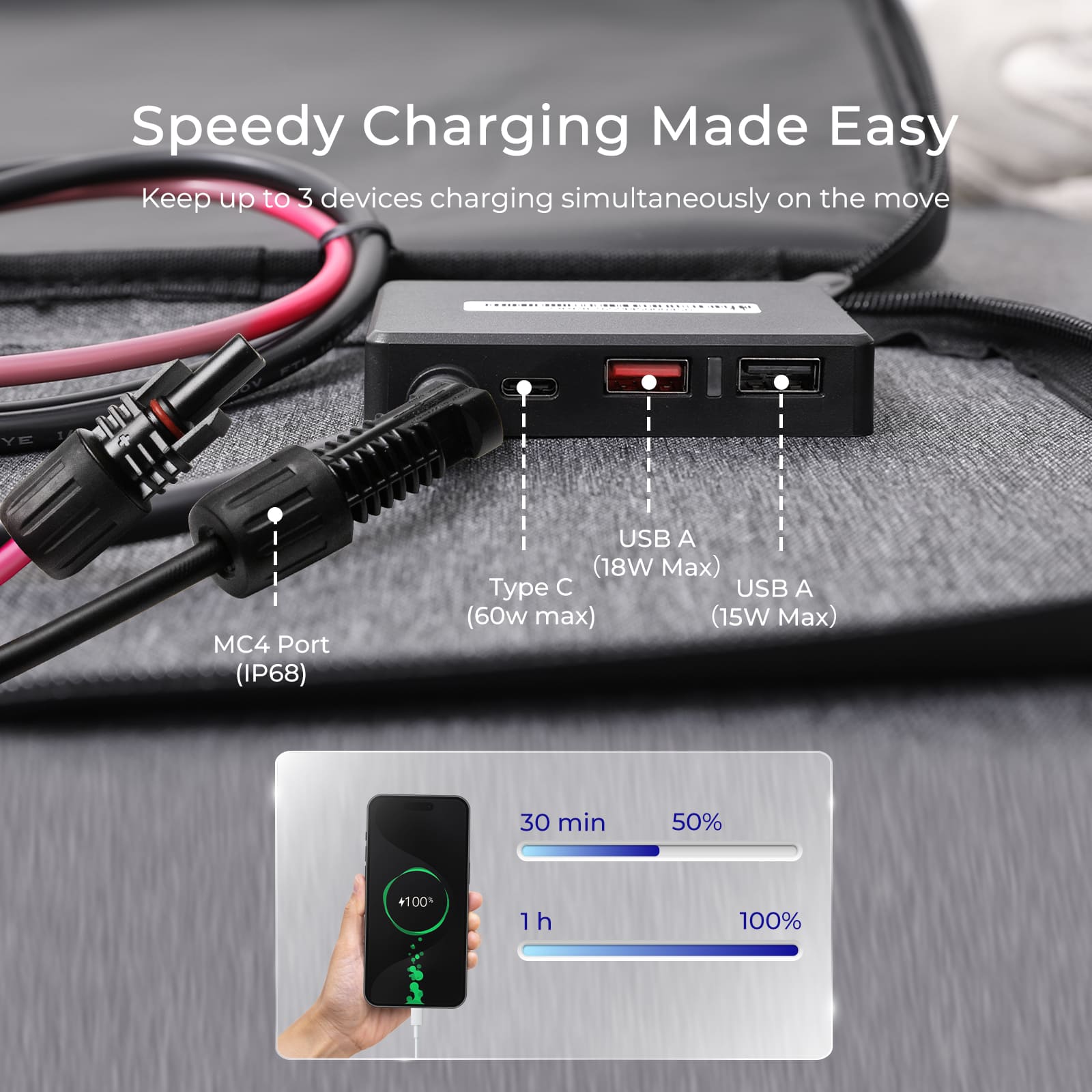 Портативная солнечная панель R – обзор и цена Usb Charger Dynamo