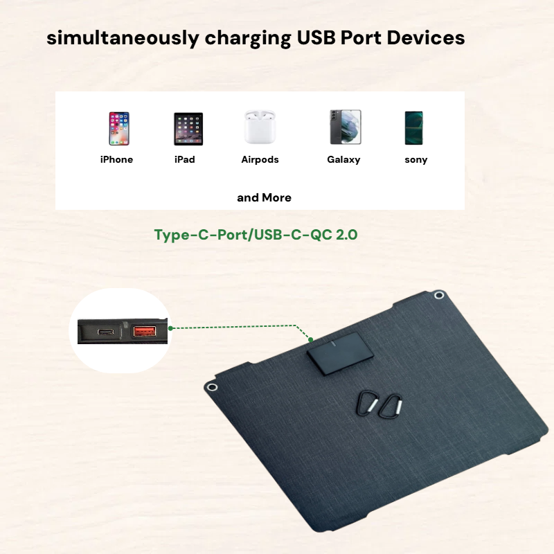 35 Вт, складная портативная со – обзор и цена Usb Charger Dynamo